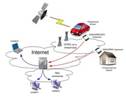 GPS-мониторинг,  GPS-охрана