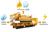 Газовые электрогенераторы новые и б/у